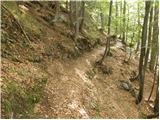 Dom Planica - Visoka peč